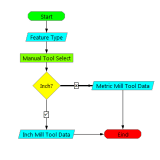 Edgecam Strategy Manager_5